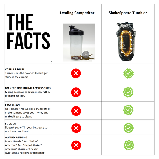 ShakeSphere Tumbler Steel - Rose Gold